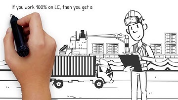 EXPORT IMPORT PROCEDURES