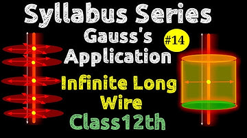 APPLICATIONS OF GAUSS