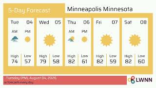 Weather in Minneapolis Minnesota - Tuesday, Aug 04, 2026