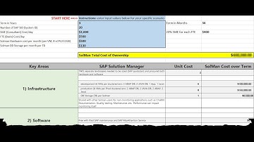IT-Conductor Video - SAP Solution Manager TCO Calculator