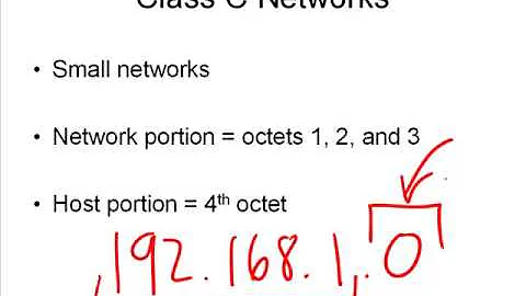 3. IP Addresses  Network Classes