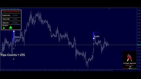 Forex Holy Grail Accurate Indicator V6.8 Update 2020 || 1000% No Repaint Indicator || MT4 Indicator