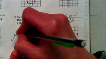Domain and Range Discrete Continuous