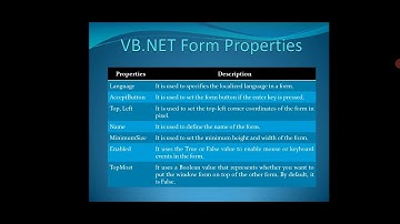 VB .Net Form Controls