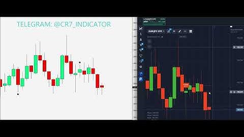 🎉🔥 BLACK FRIDAY SALE — 50% OFF 🔥🎉📊 CR7 Indicator – For MT4/MT5  Most Accurate 100% Non repaint