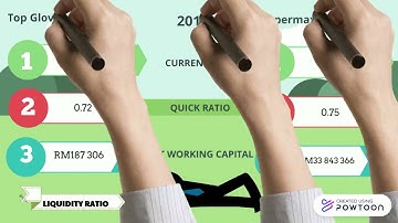 Video finance group assignment( Group 2)