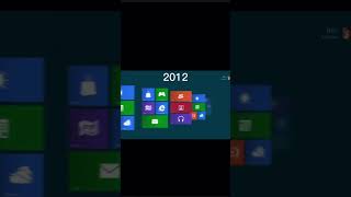 Windows Evolution going back in time Resimi