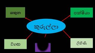 Samana Pada In Sinhala Video 2