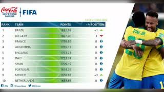 CLASSEMENT FIFA : LE CAMEROUN PERD 5 PLACES