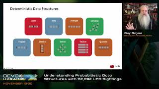 DevoxxUA 2021. Guy Royse. Understanding Probabilistic Data Structures with 112,092 UFO Sightings
