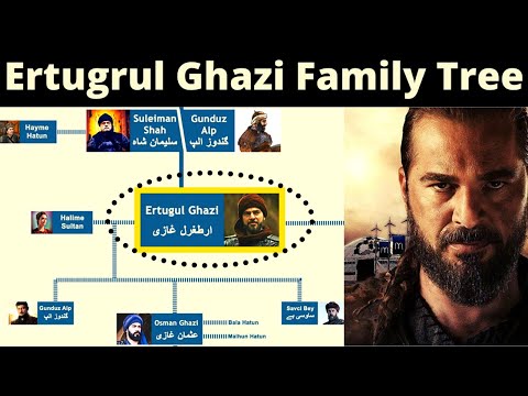 Video: Wanneer komt sultan alaaddin in ertugrul?