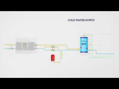 Wideo: Instalacja systemów zaopatrzenia w wodę i ogrzewania