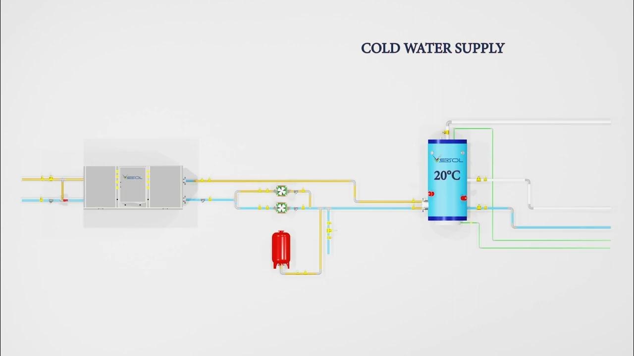 HOW WATER SOURCE HEAT PUMP CENTRALISED HOT WATER SYSTEM WORKS? YouTube