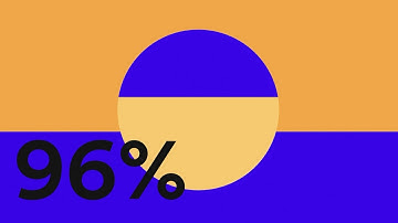 Complex GSAP Timelines and Function-based Values
