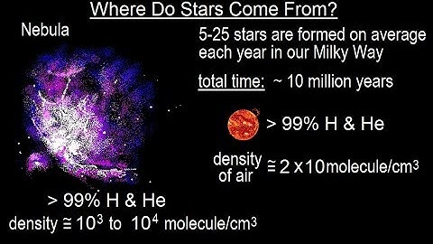 Astronomy - Ch. 18: The Birth of Stars (1 of 11) Where Do Stars Come From?