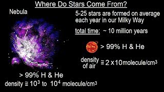 Astronomy - Ch. 18: The Birth of Stars (1 of 11) Where Do Stars Come From