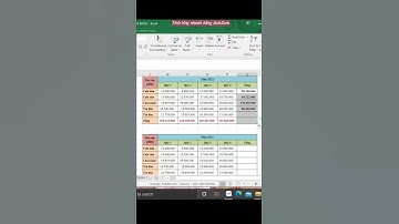 Tính tổng nhanh bằng AutoSum trong excel 2016