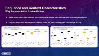 Deniz Berke Özsoy 22091000280 - Presentation of Docker Container Escape Attack Detection Project