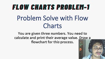 FlowChart of Calculating Average of 3 Numbers | Programming | Basics.