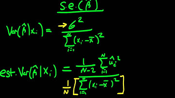 Estimated variance of OLS estimators - intuition behind maths