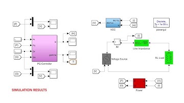 Power Regulation of Distributed Energy Sources