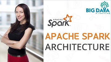 Apache Spark Architecture : Run Time Architecture of Spark Application
