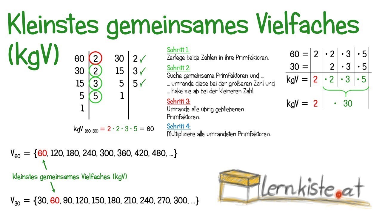 Kleinstes gemeinsames Vielfaches - kgV 