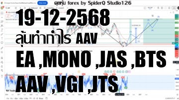 อัพเดท หุ้นเพื่อนขอ / RSI Oversold ลุ้นทำกำไร EA ,JAS ,AAV /คุยกันวันละตัว /หุ้นไทย /EP.727