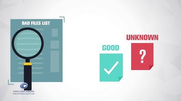 Comodo Cybersecurity | Automatic Containment Technology