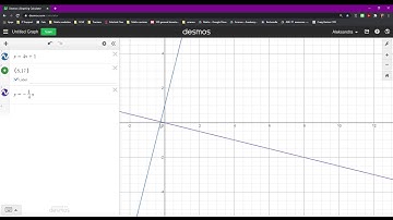 Perpendicular lines - Desmos