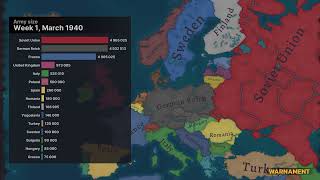 Germany’s Early WWII Campaigns in 50 Seconds (1939–1940) Warnament’s Timelapse Editor