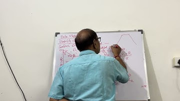 Geotechnical 26 : Stability of a Finite Slope by Slip Circle Method 