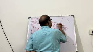 Geotechnical 26 : Stability of a Finite Slope by Slip Circle Method