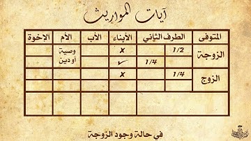 آيات المواريث بأداء خاشع للشيخ عبد الباسط مع شرح مبسط للقسمة