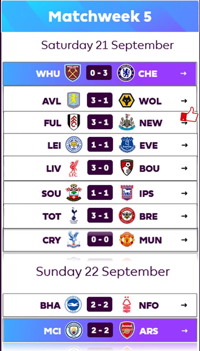 💥 ENGLISH PREMIER LEAGUE  2024 /25 SCORES RESULTS - 21- 23 September | LIVE SCORES & TABLE ROUND 5