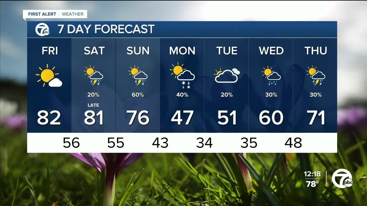 Warm into the weekend - YouTube
