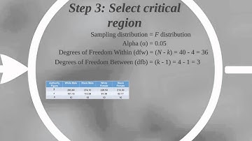 Hypothesis Testing: ANOVA