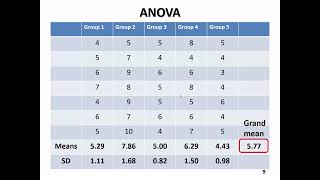 ANOVA   Part 2