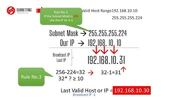 CCNA SUBNETTING: Find the Valid Host Rang for a network
