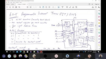 Microprocessor and MicroController Lecture No 9 By Dr  Iram Baig