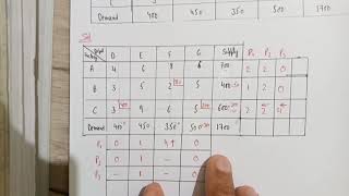 Stepping Stone Method | Transportation and Game Theory |