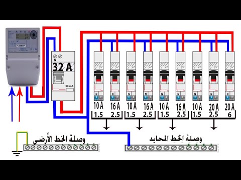 كيف تختار شدة التيار و مقطع السلك لقاطع لوحة التوزيع الكهربائية المنزلية