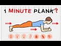What if you plank for 1 minute Everyday ?