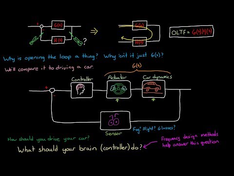 Standard HW Problem #2: Which is the real open loop transfer function?