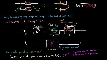 Standard HW Problem #2: Which is the real open loop transfer function?