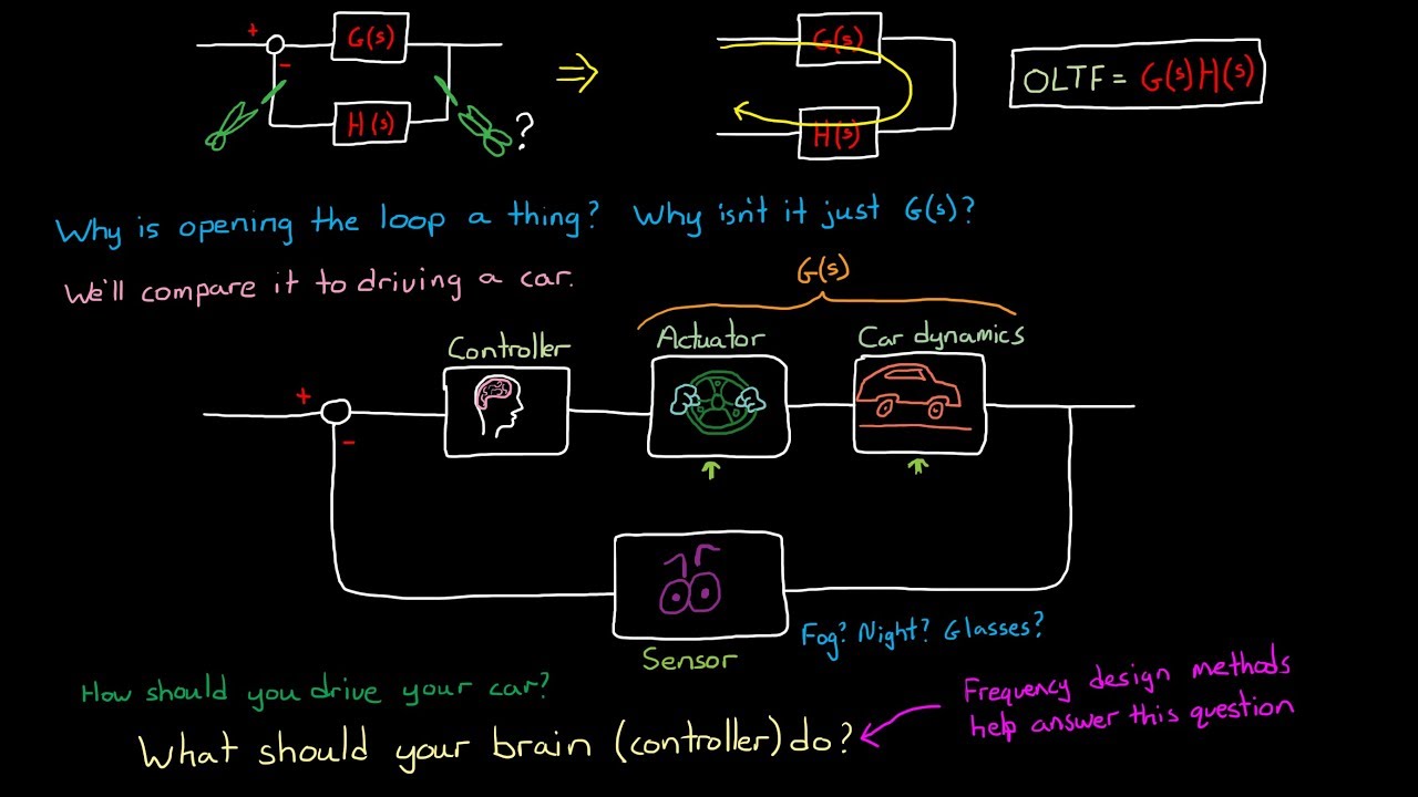 Standard Hw Problem 2 Which Is The Real Open Loop Transfer Function Youtube