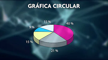 ¿Qué función tienen los gráficos?