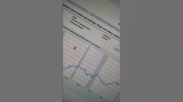 They dont want you to see this REAL real wages graph w REAL CPI inflation data George Bush H1B Visa
