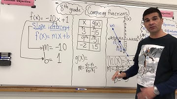 Comparing Functions from Equations, Table Values,  and graphs.