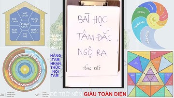 (THẤU HIỂU NỘI TÂM Khóa 17) BUỔI 02.1 GIAO LƯU BÀI HỌC - TÂM ĐẮC - NGỘ RA